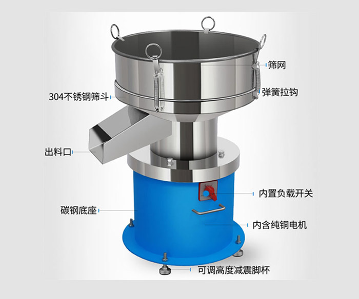 產(chǎn)品結(jié)構(gòu)
