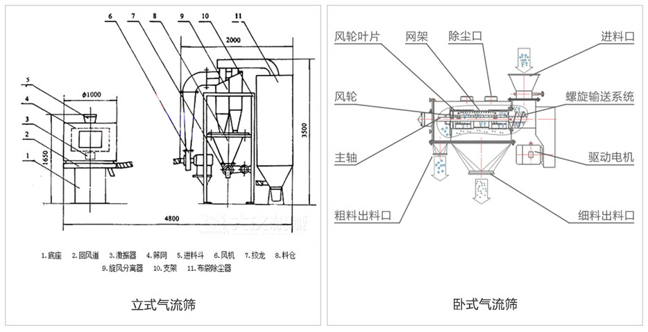 氣流篩分機(jī)結(jié)構(gòu)原理圖