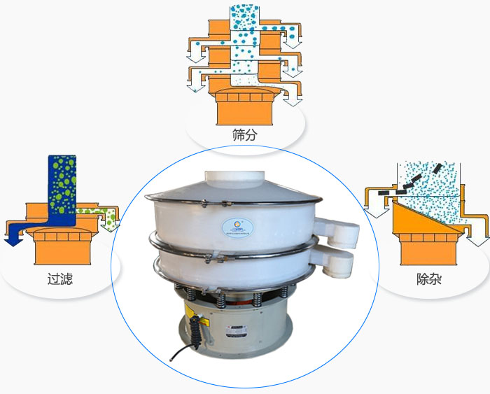 ������ӺY����ɷ۠����ϵĳ��s���w�����ϵķּ��Լ�Һ�w���ϵ��^�V�ȹ���